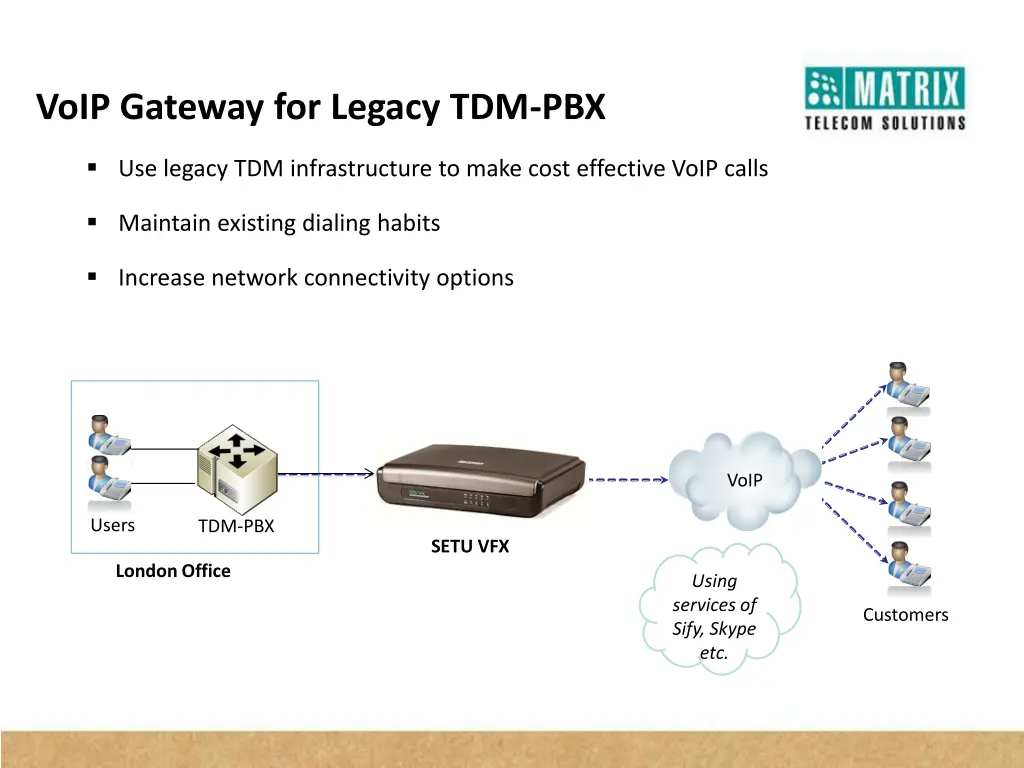 voip gateway for legacy tdm pbx
