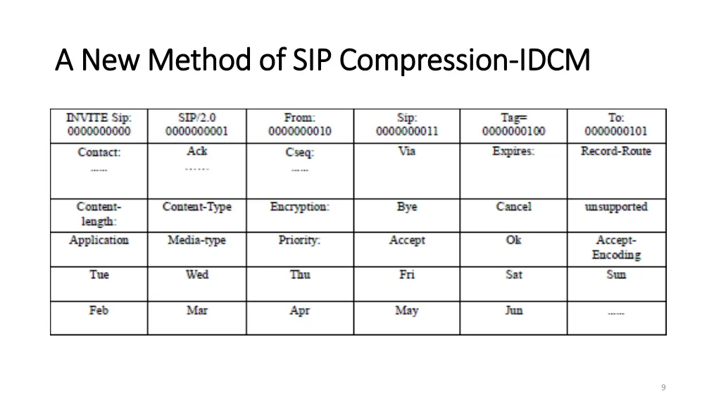a new method of sip compression a new method 1