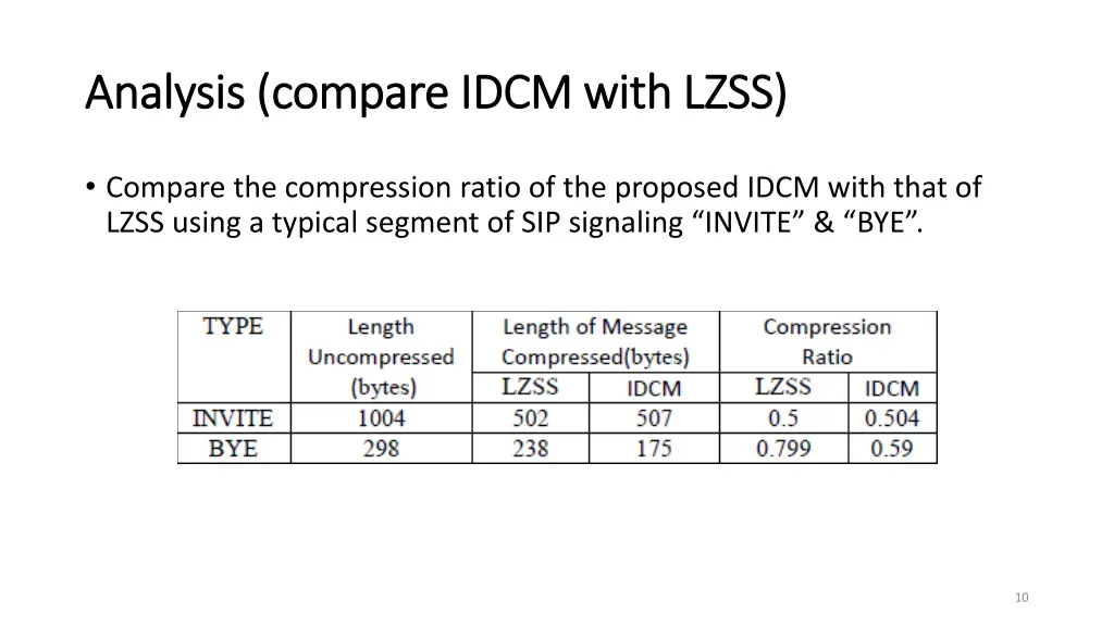 analysis compare idcm with lzss analysis compare