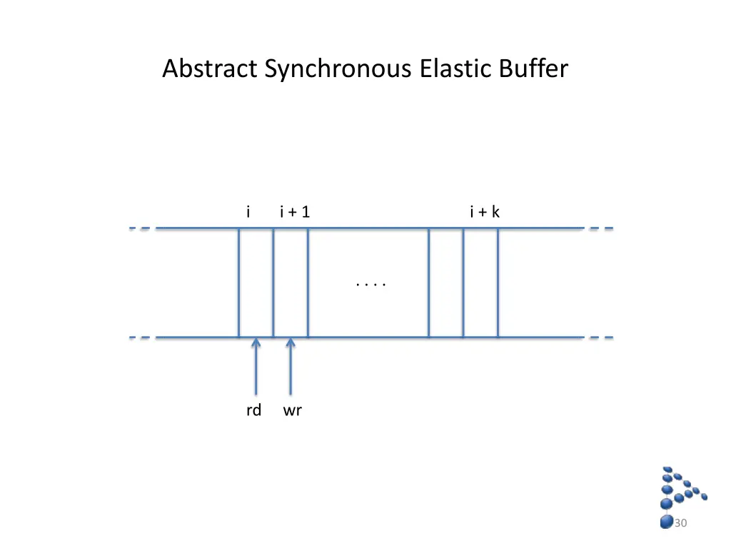 abstract synchronous elastic buffer