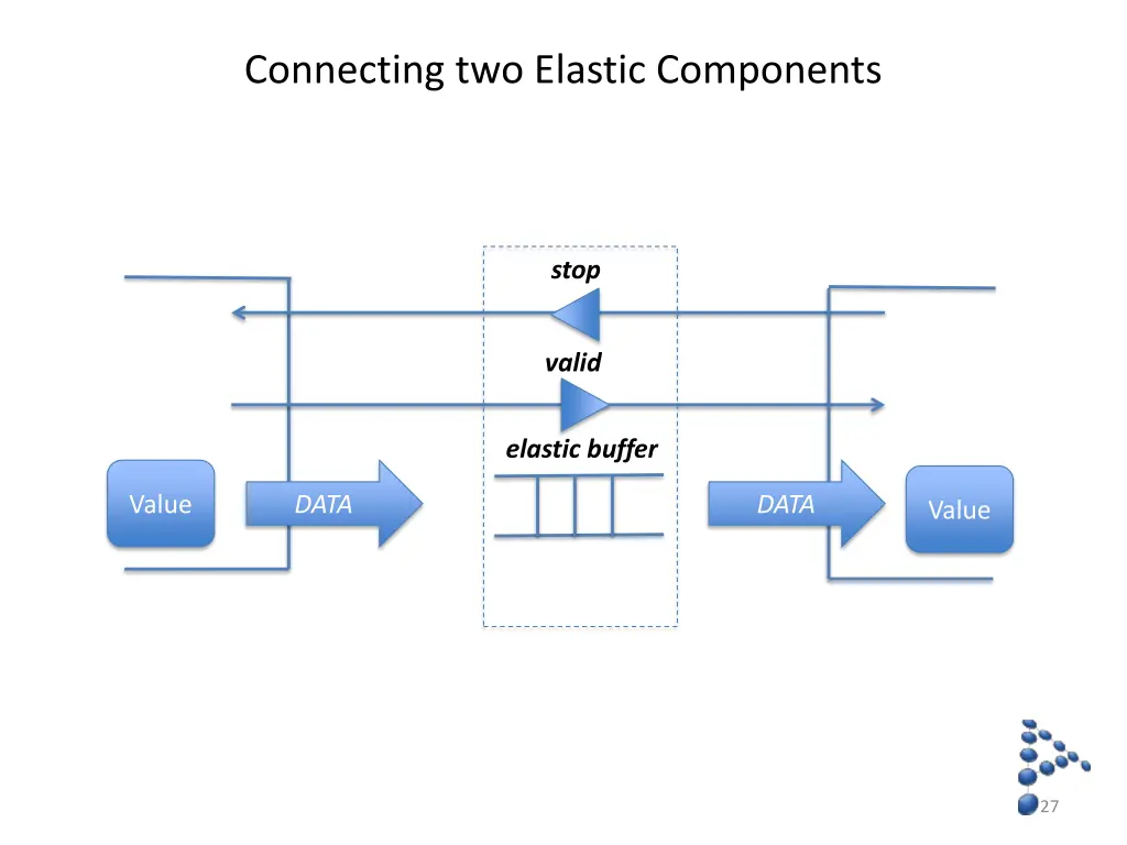 connecting two elastic components