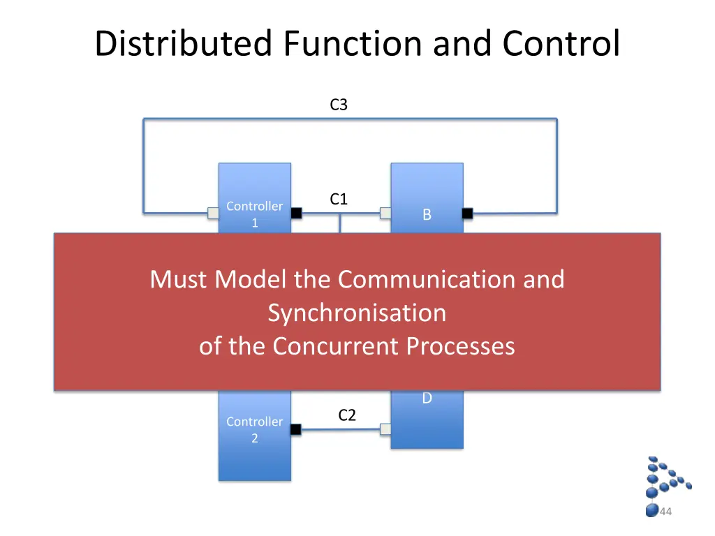 distributed function and control 1