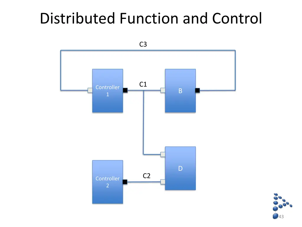 distributed function and control