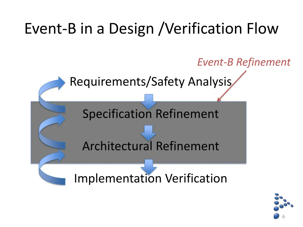 event b in a design verification flow 1