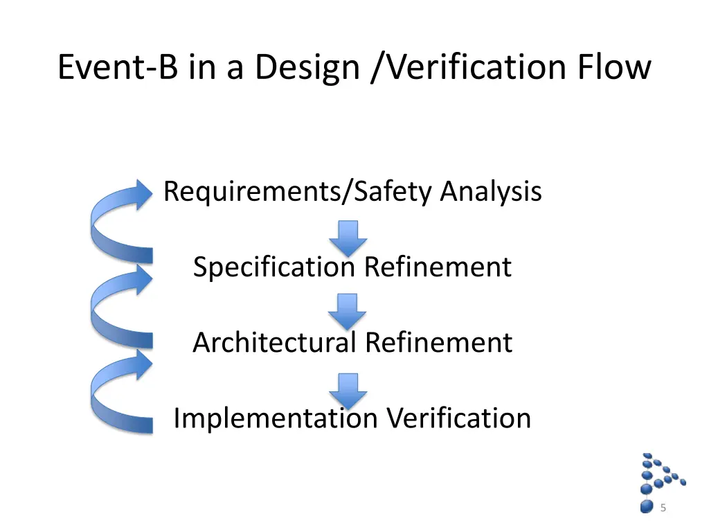 event b in a design verification flow