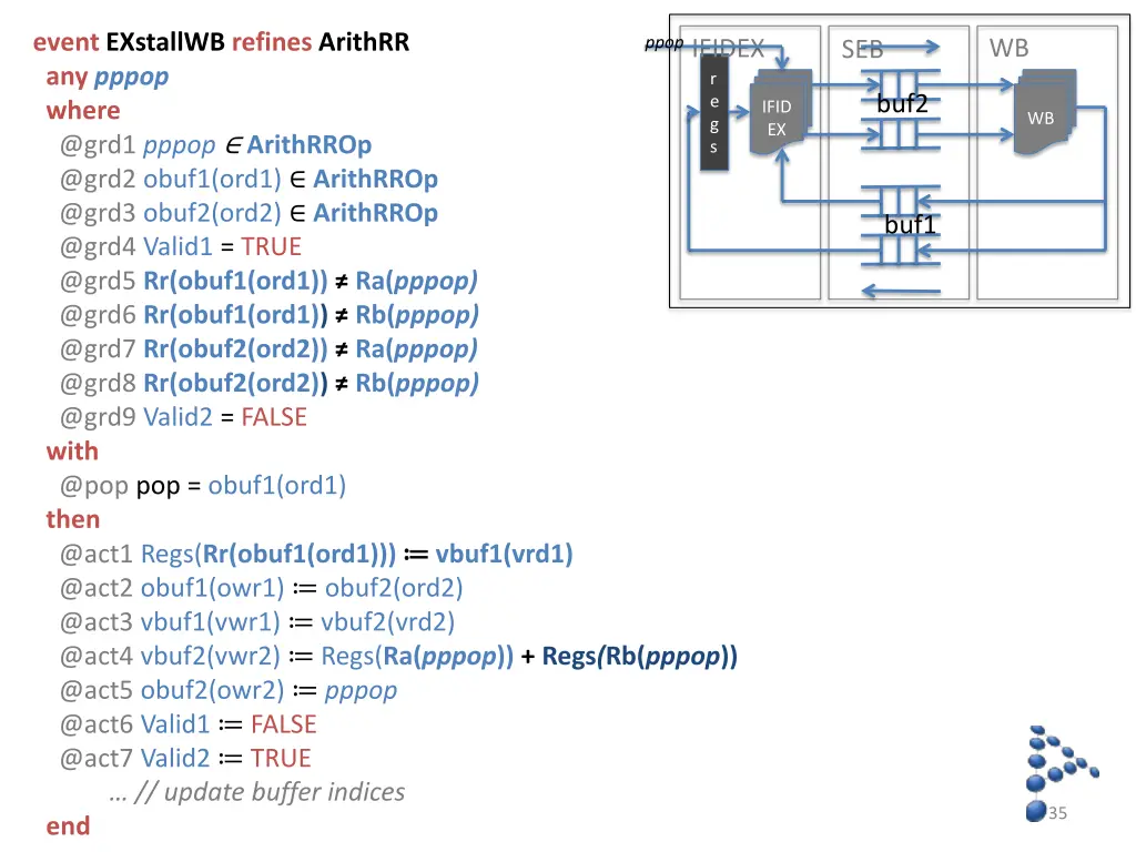 event exstallwb refines arithrr any pppop where