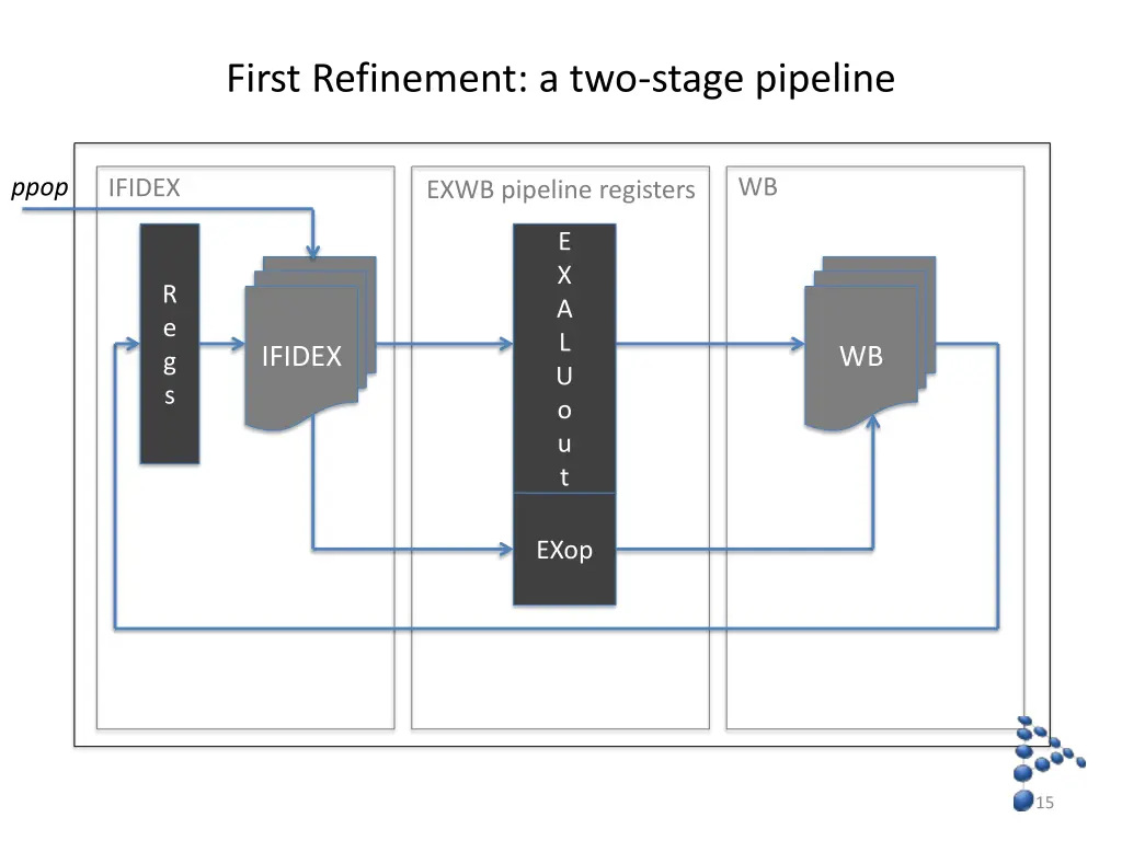 first refinement a two stage pipeline