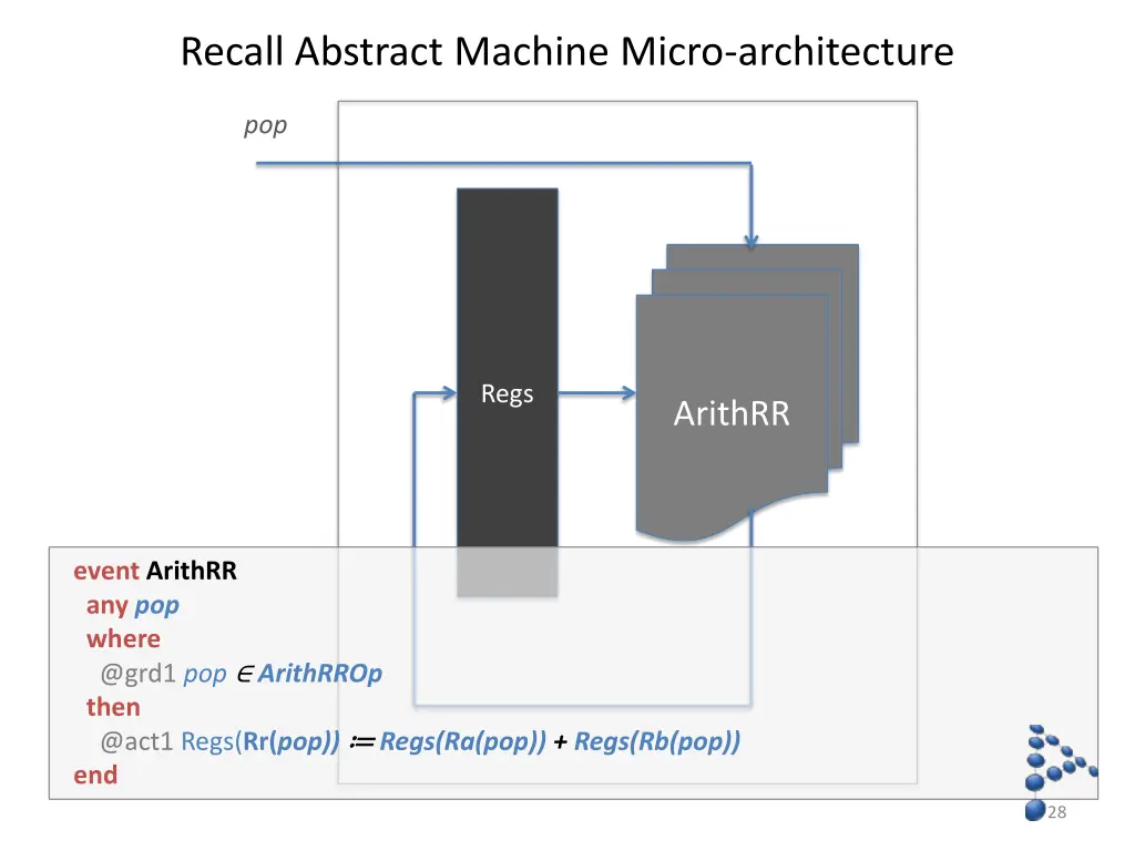 recall abstract machine micro architecture