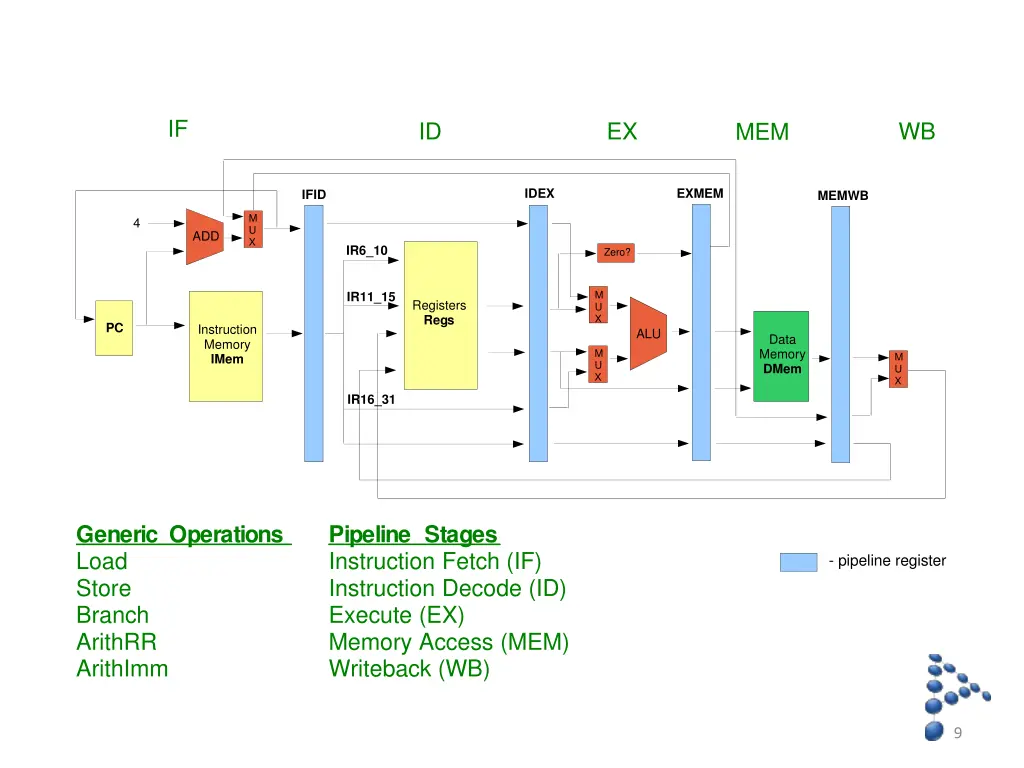 slide9