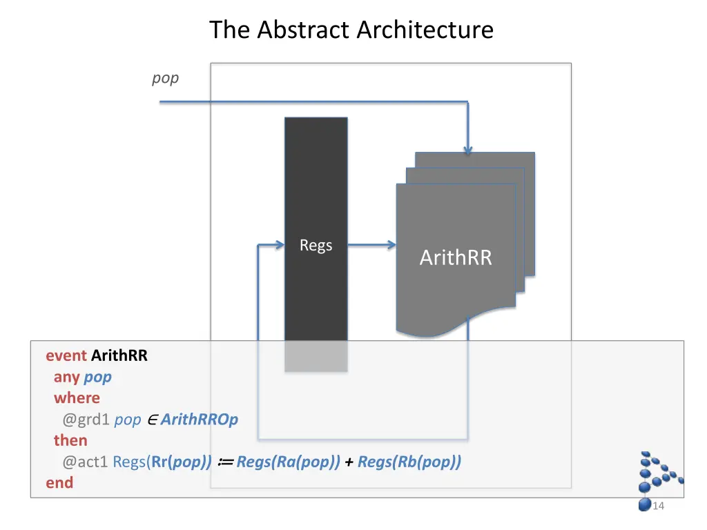the abstract architecture 1