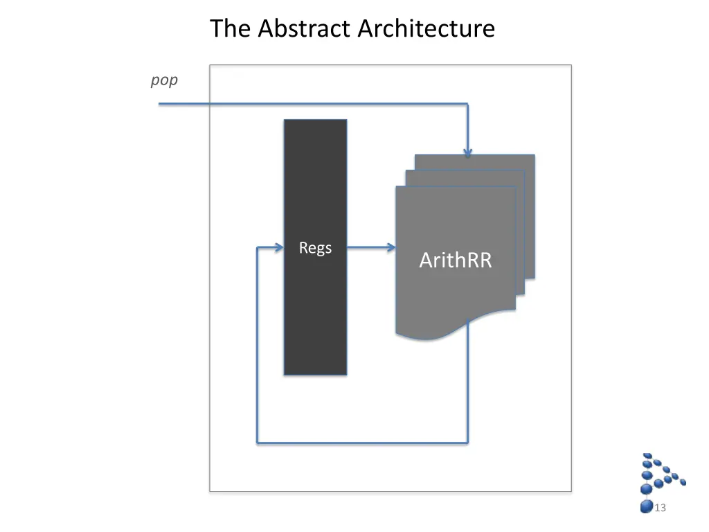 the abstract architecture