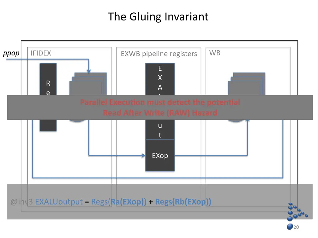the gluing invariant 1