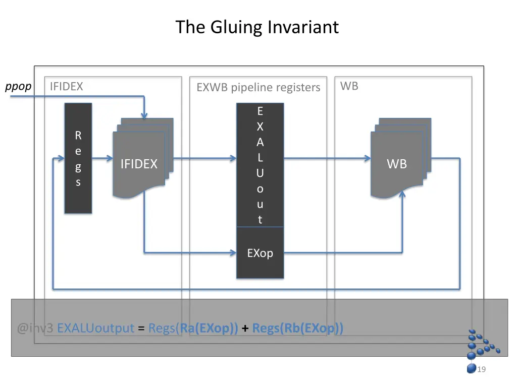 the gluing invariant