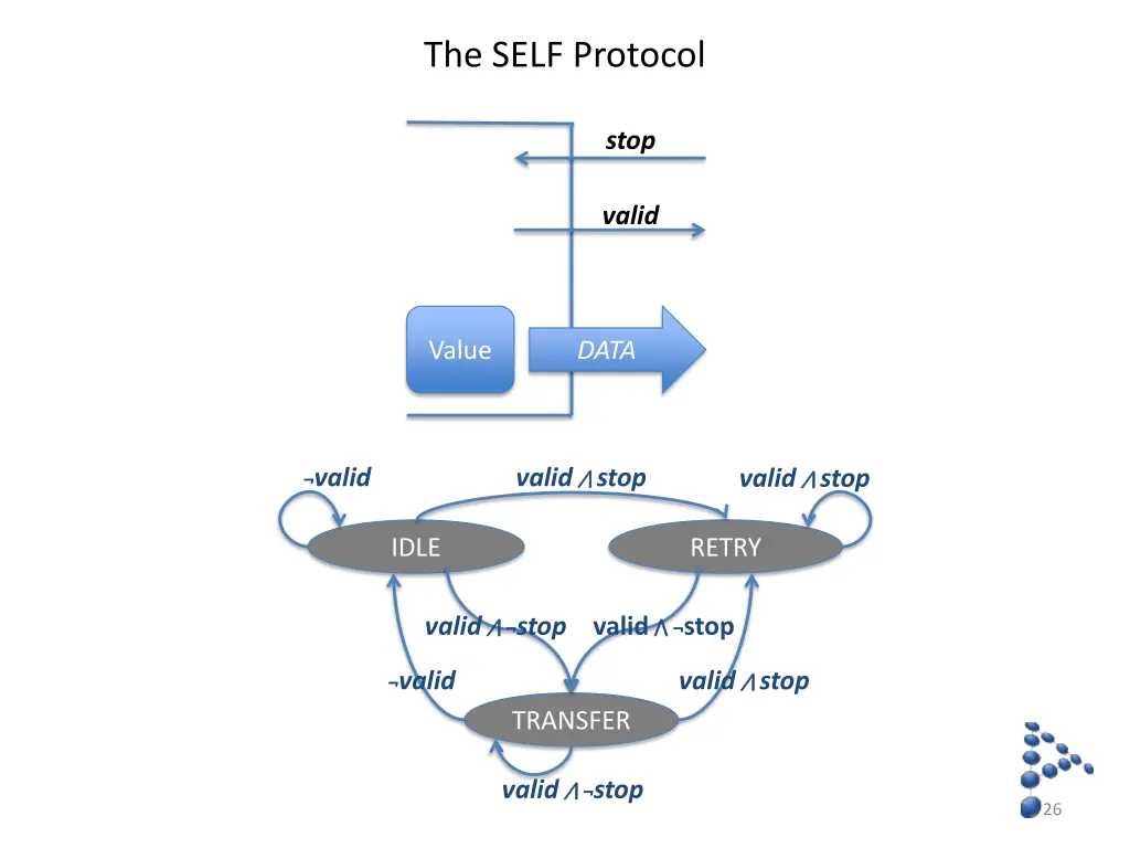 the self protocol