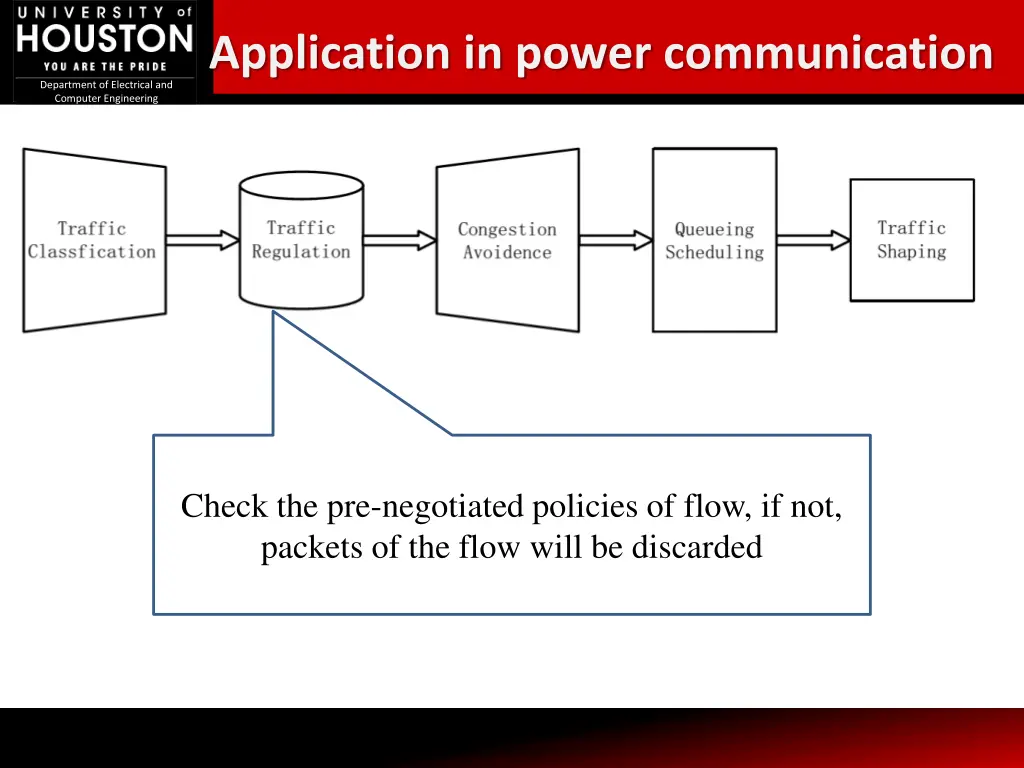 application in power communication 1