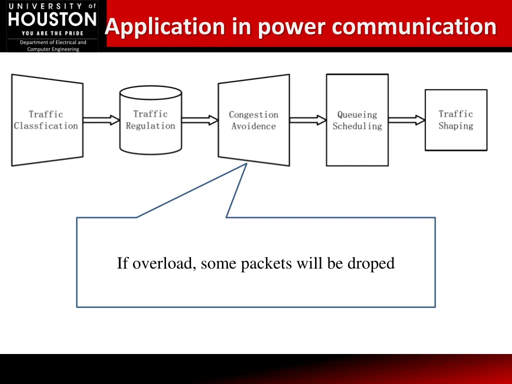 application in power communication 2