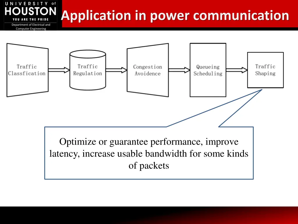 application in power communication 4
