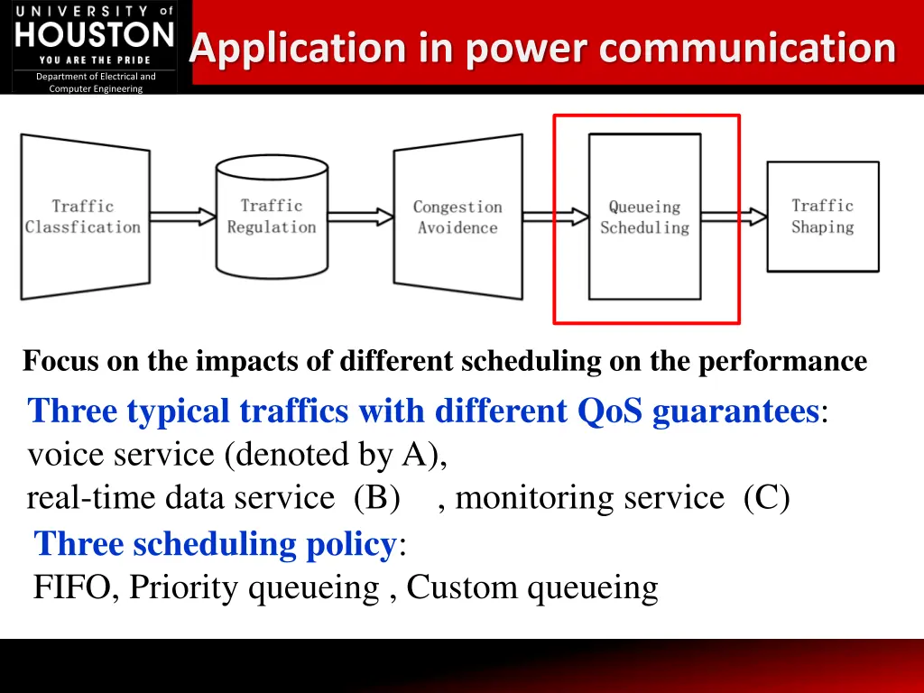 application in power communication 5
