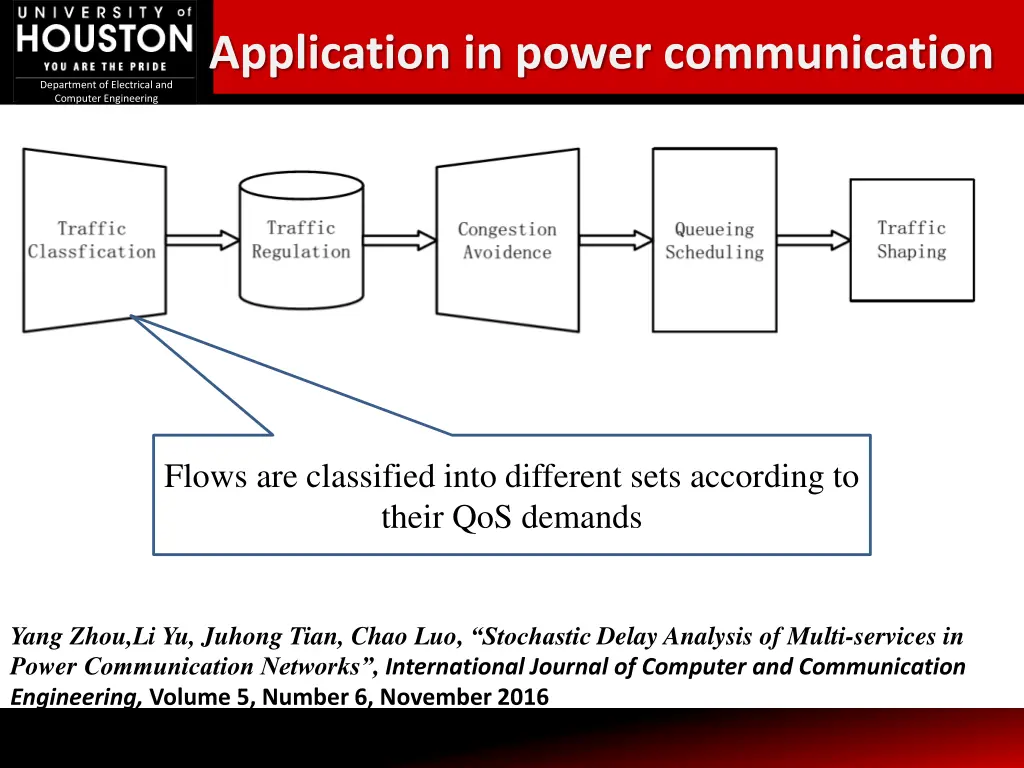 application in power communication