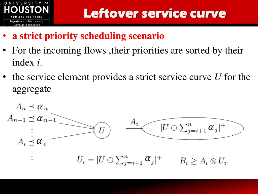 leftover service curve leftover service curve