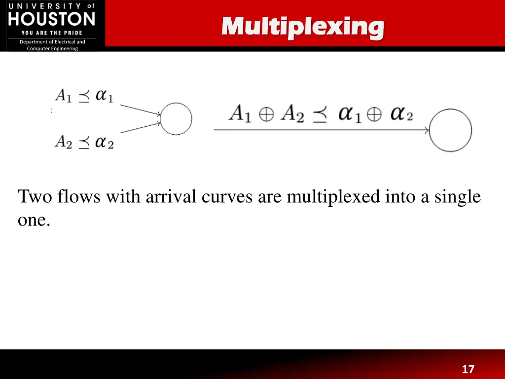 multiplexing multiplexing
