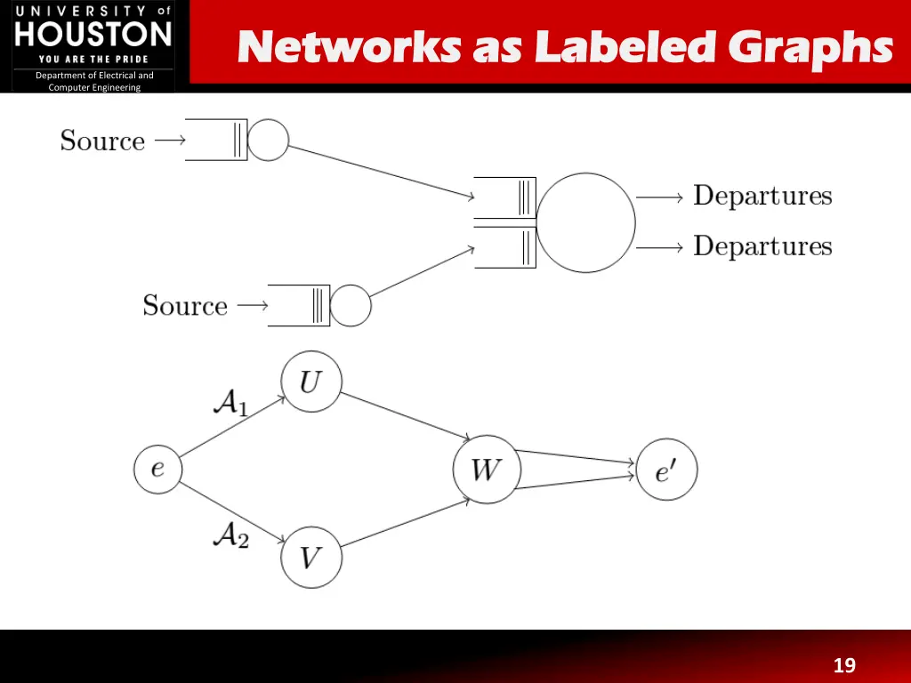 networks as networks as labeled graphs labeled