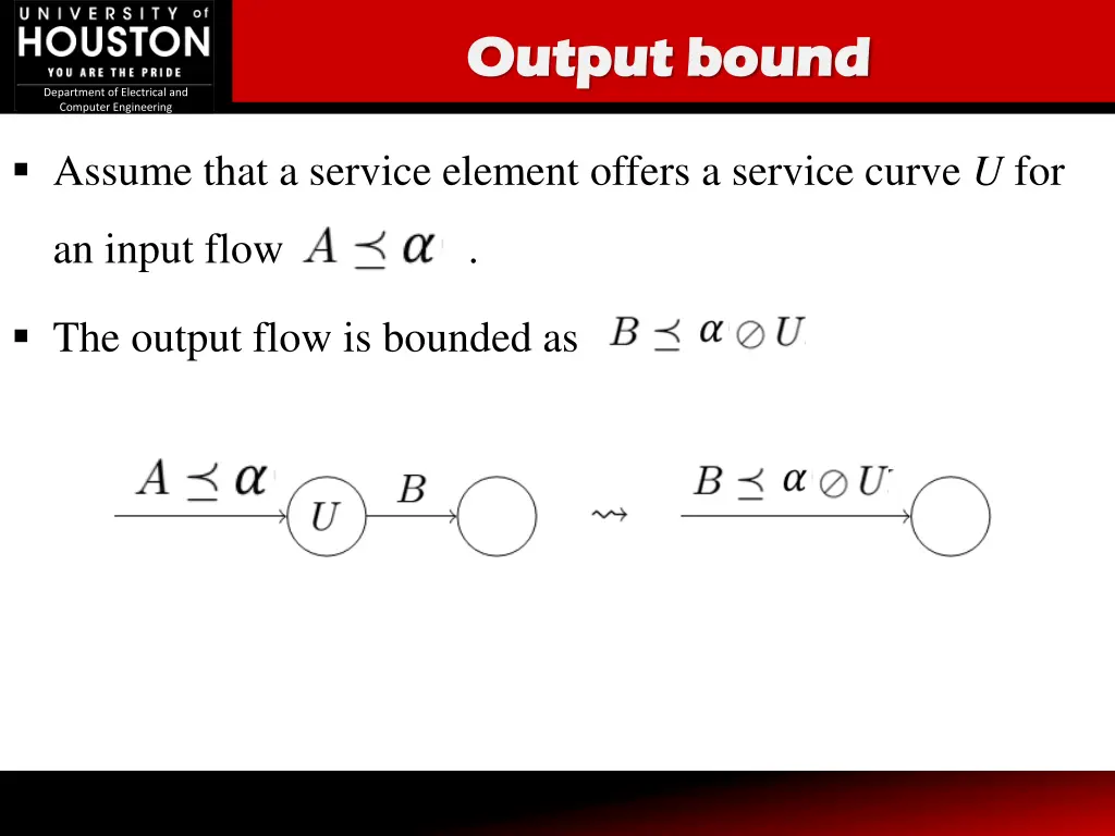 output bound output bound