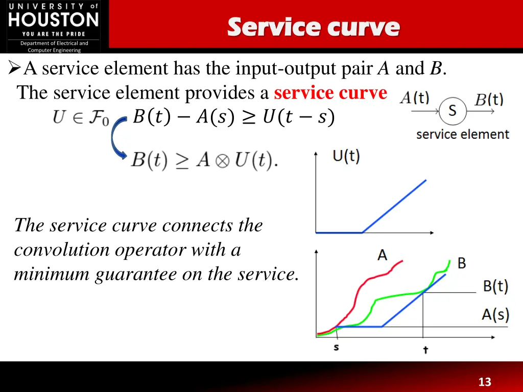 service curve service curve