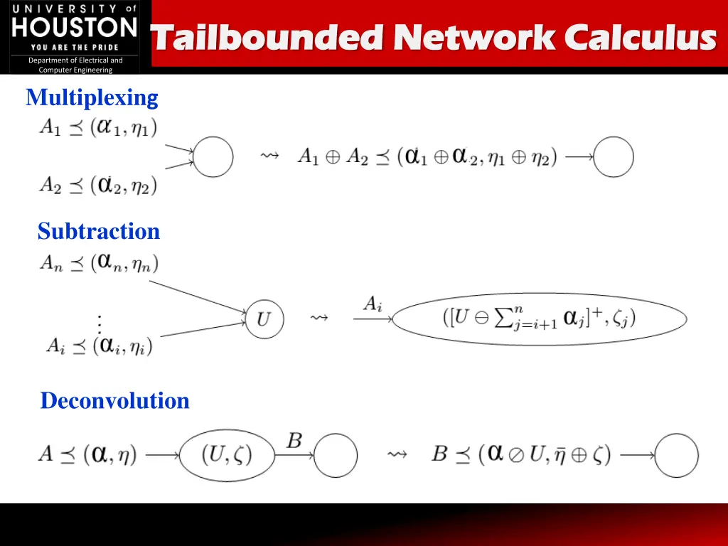 tailbounded tailbounded network calculus network