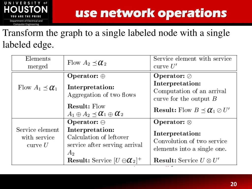 use network operations use network operations