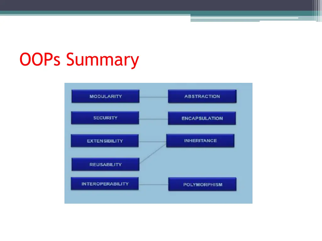 oops summary