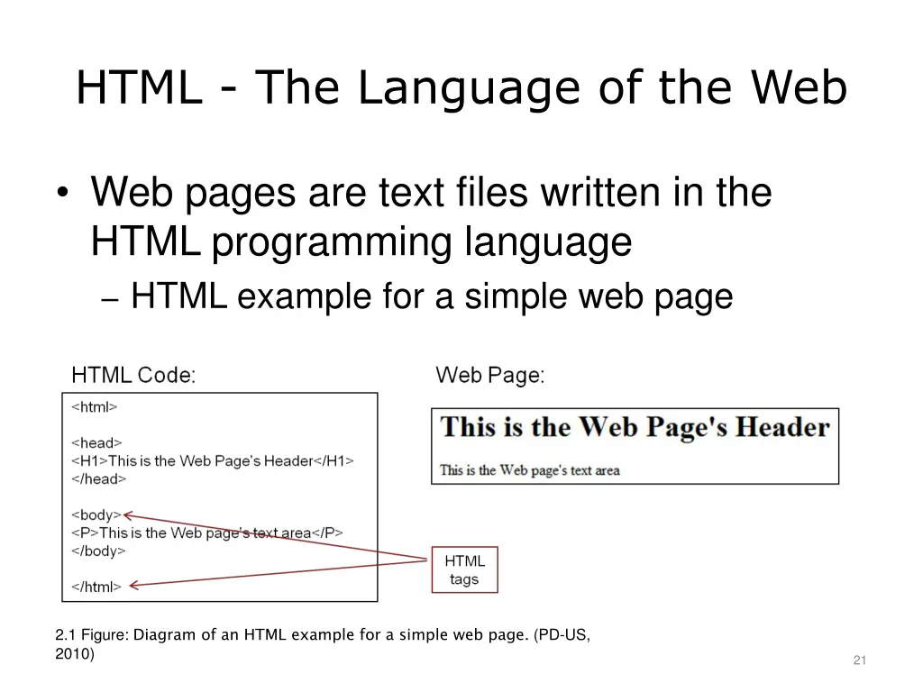 html the language of the web