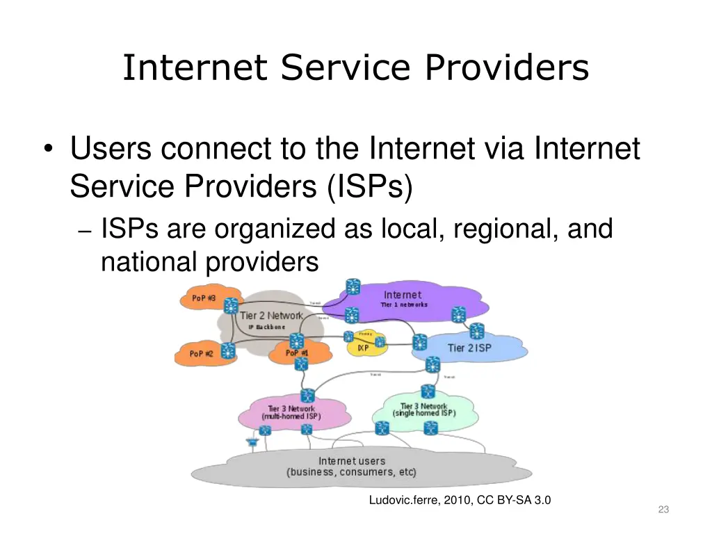 internet service providers