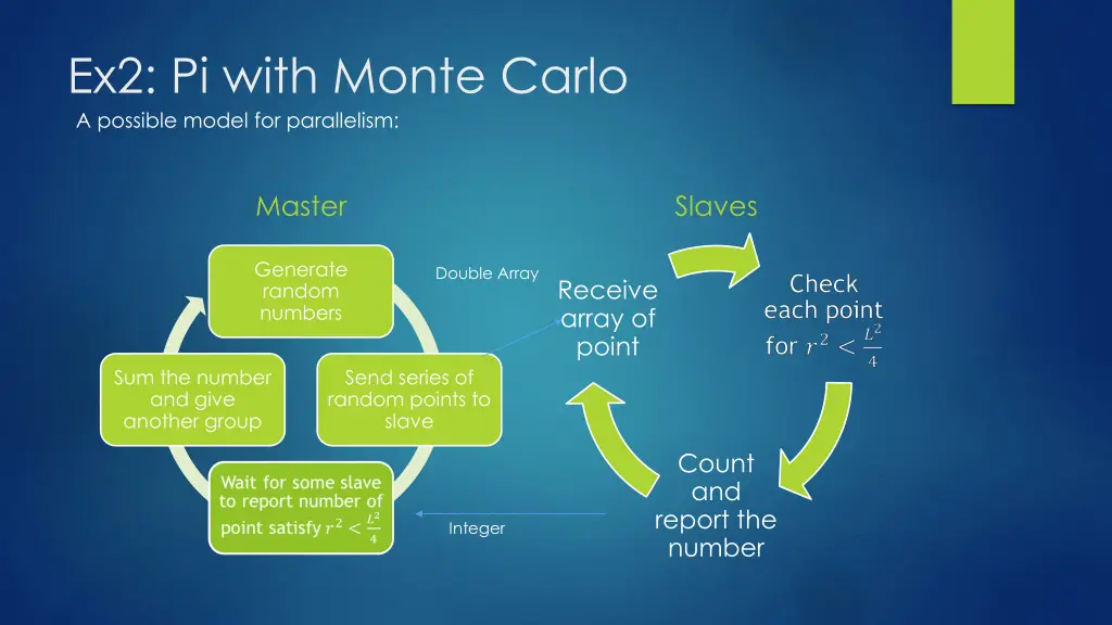 ex2 pi with monte carlo a possible model