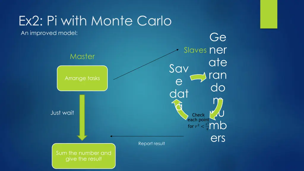 ex2 pi with monte carlo an improved model