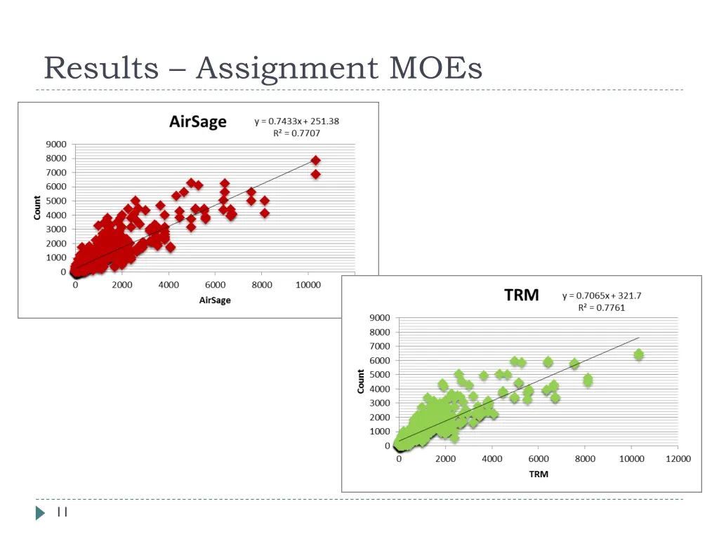 results assignment moes 2