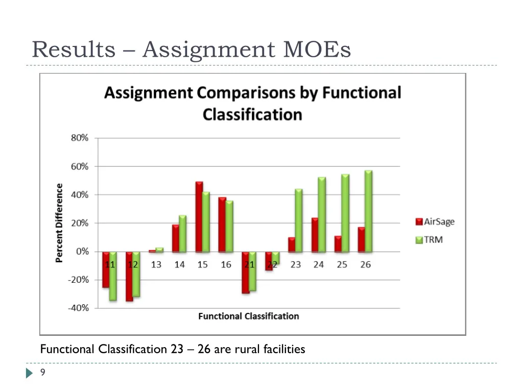 results assignment moes
