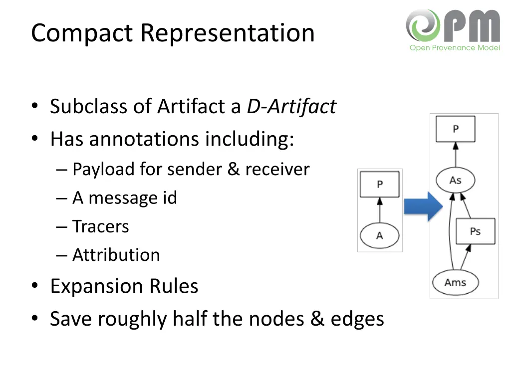compact representation
