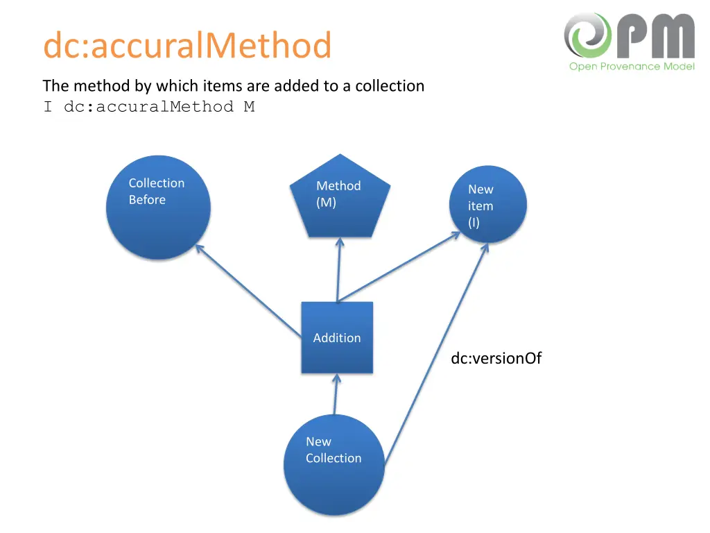 dc accuralmethod