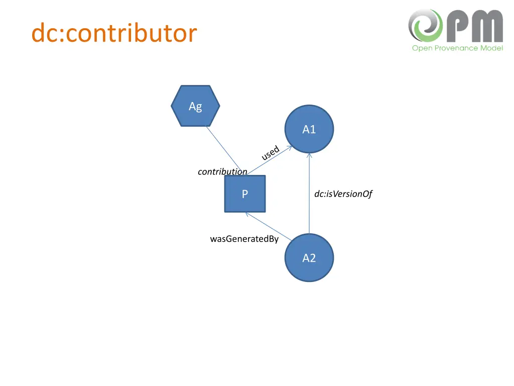 dc contributor