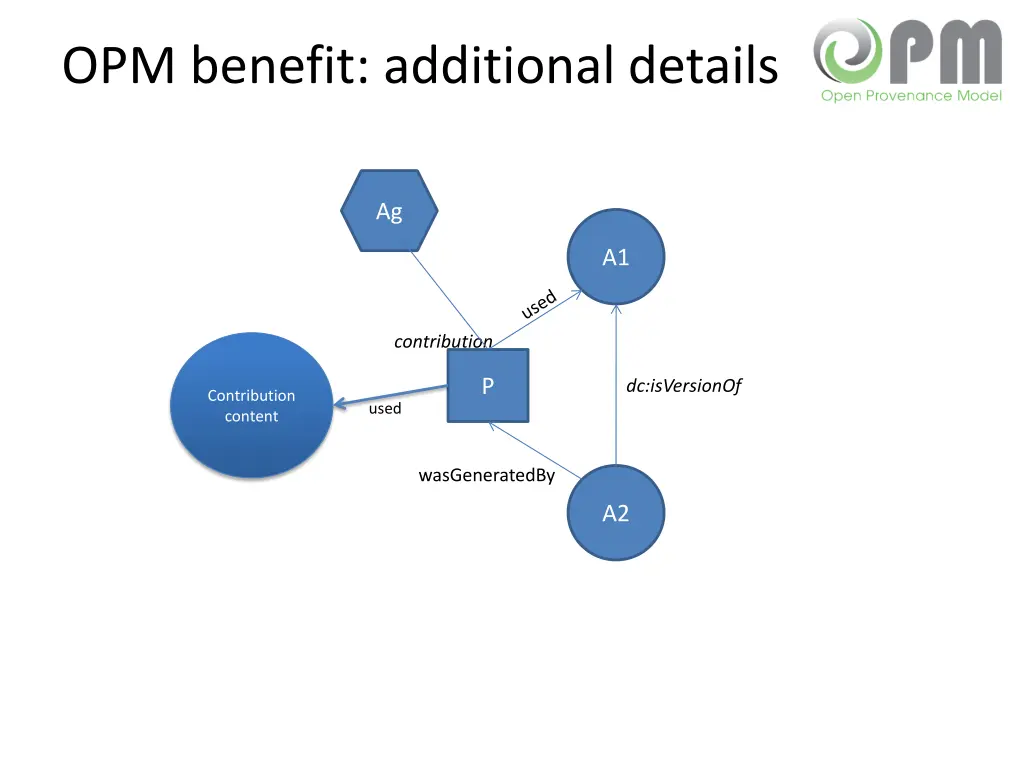 opm benefit additional details