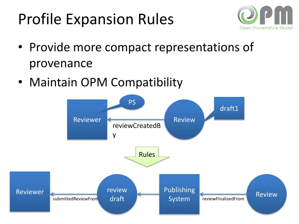 profile expansion rules