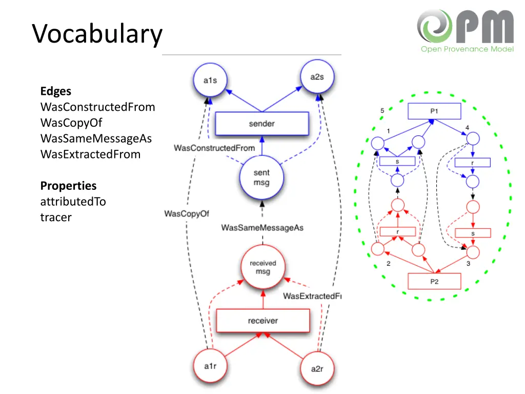 vocabulary