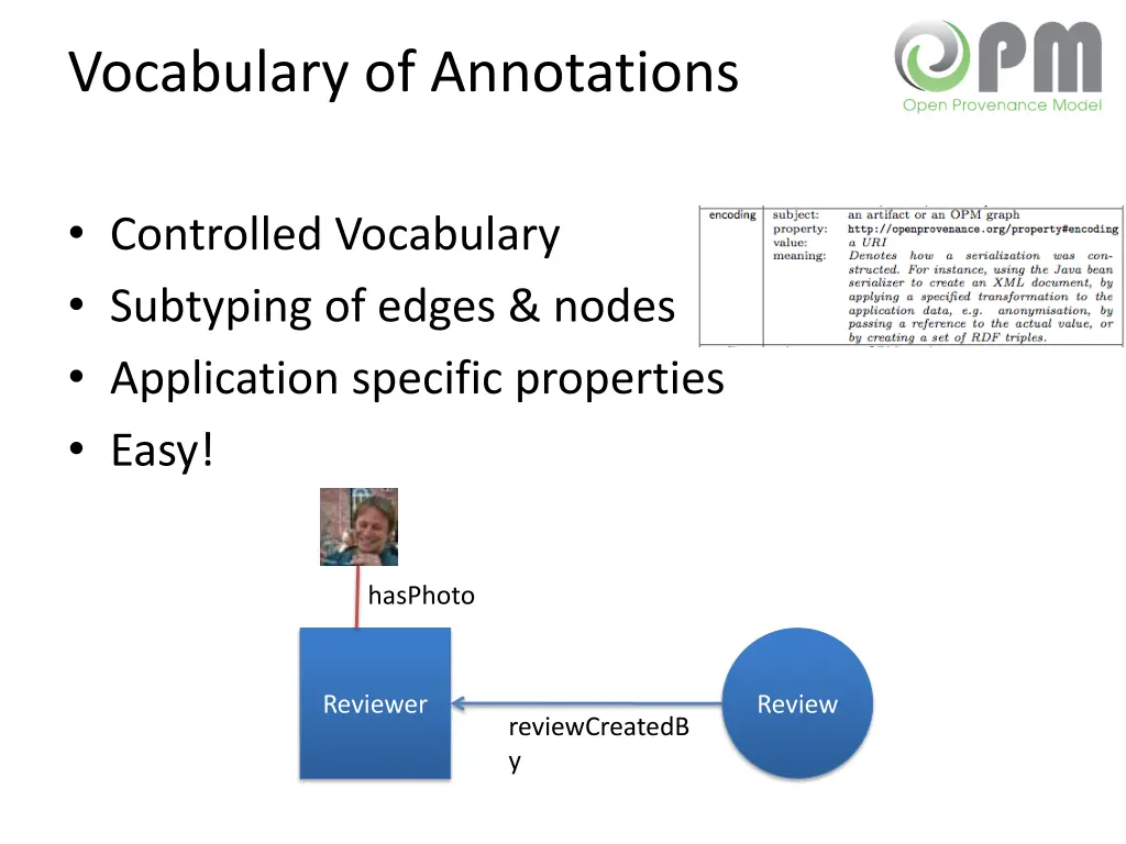 vocabulary of annotations