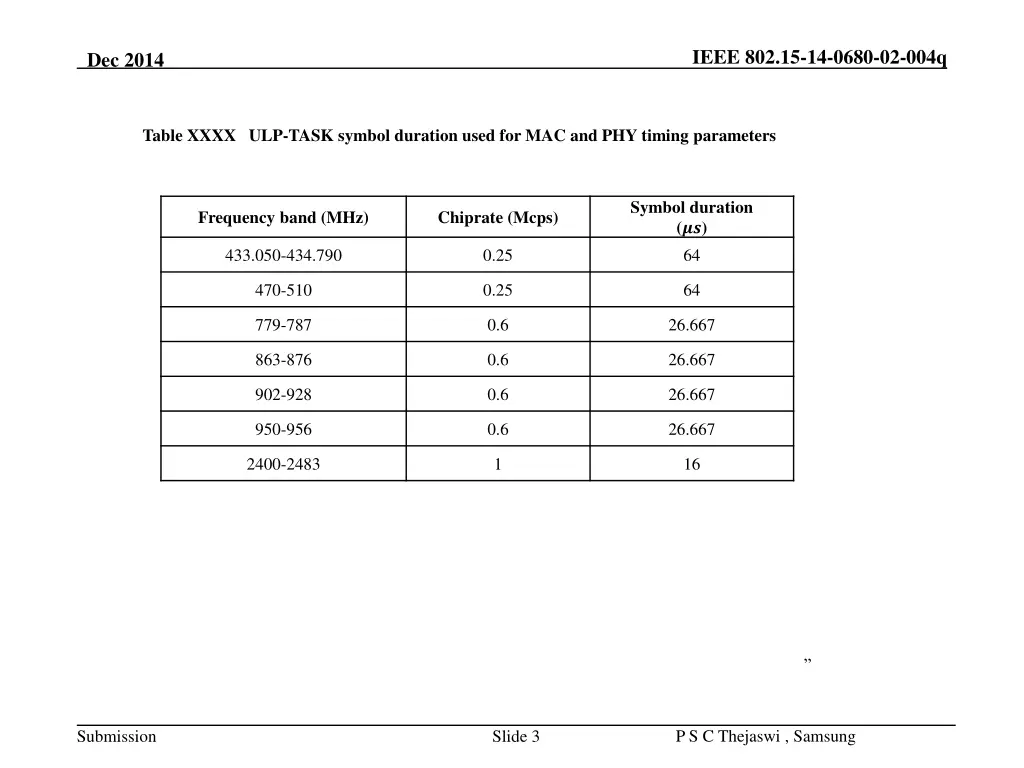 ieee 802 15 14 0680 02 004q 2