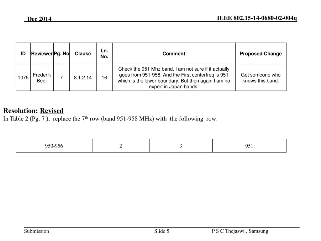 ieee 802 15 14 0680 02 004q 4