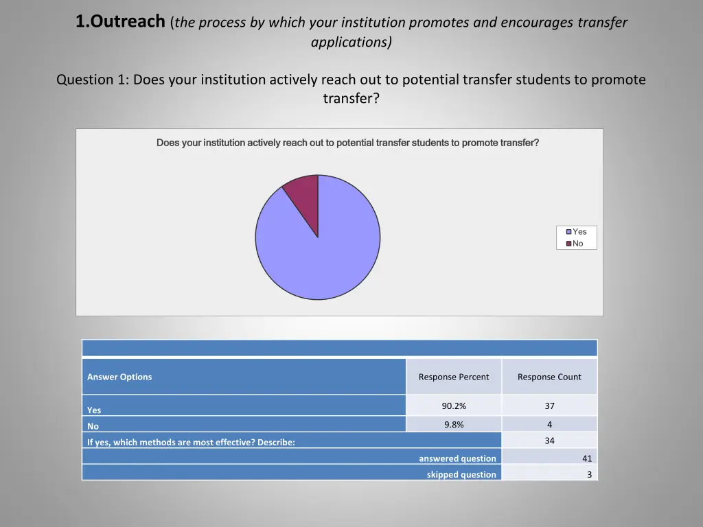 1 outreach the process by which your institution