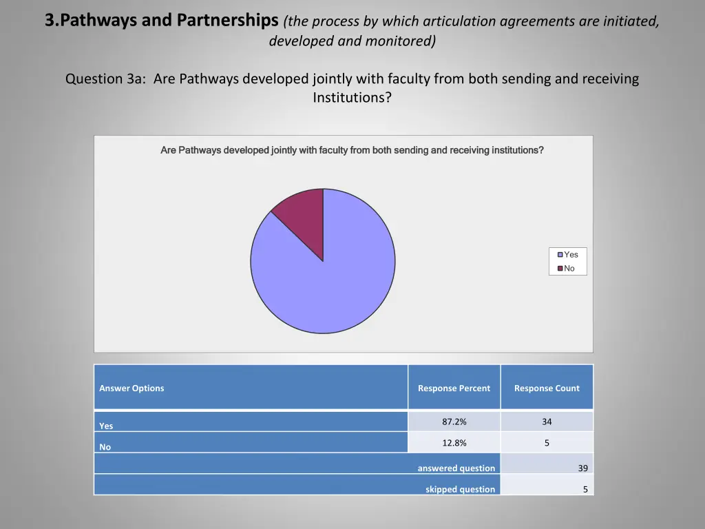 3 pathways and partnerships the process by which