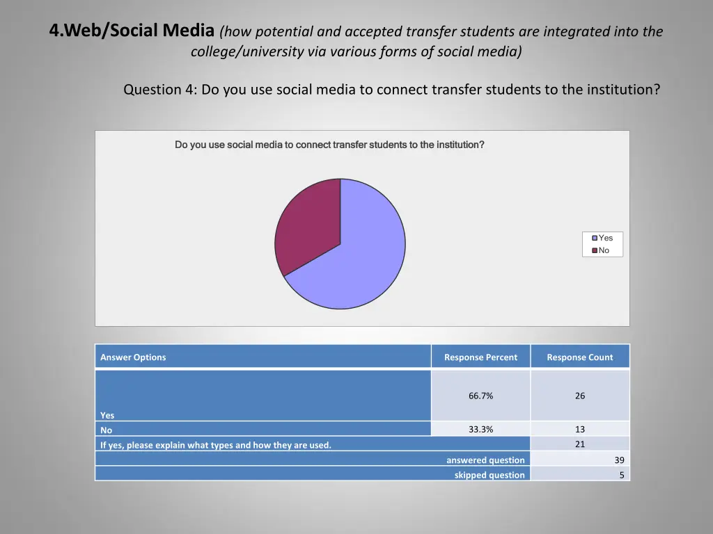4 web social media how potential and accepted