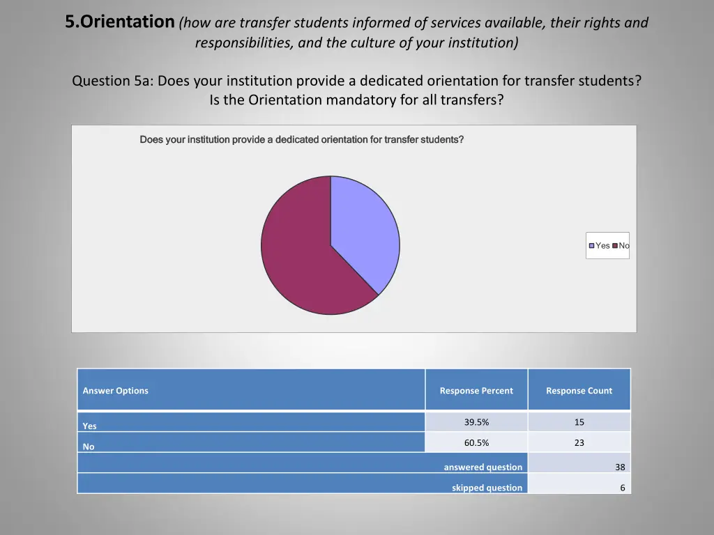 5 orientation how are transfer students informed